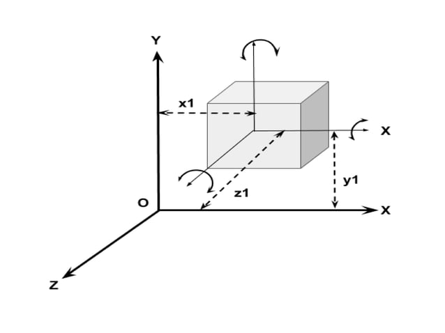 DEGREE OF FREEDOM OF MECHANISM visual data 8