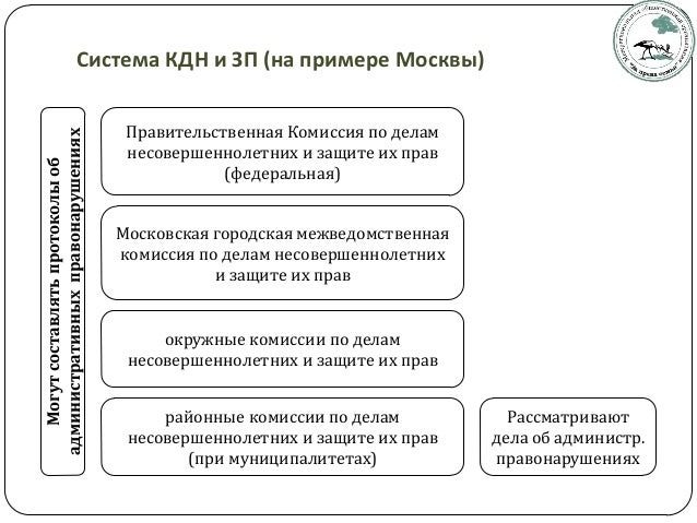 образец заполнения заявления о возмещении расходов на погребение