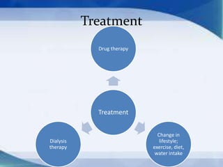 Treatment
             Drug therapy




             Treatment


                              Change in
Dialysis                       lifestyle;
therapy                     exercise, diet,
                             water intake
 