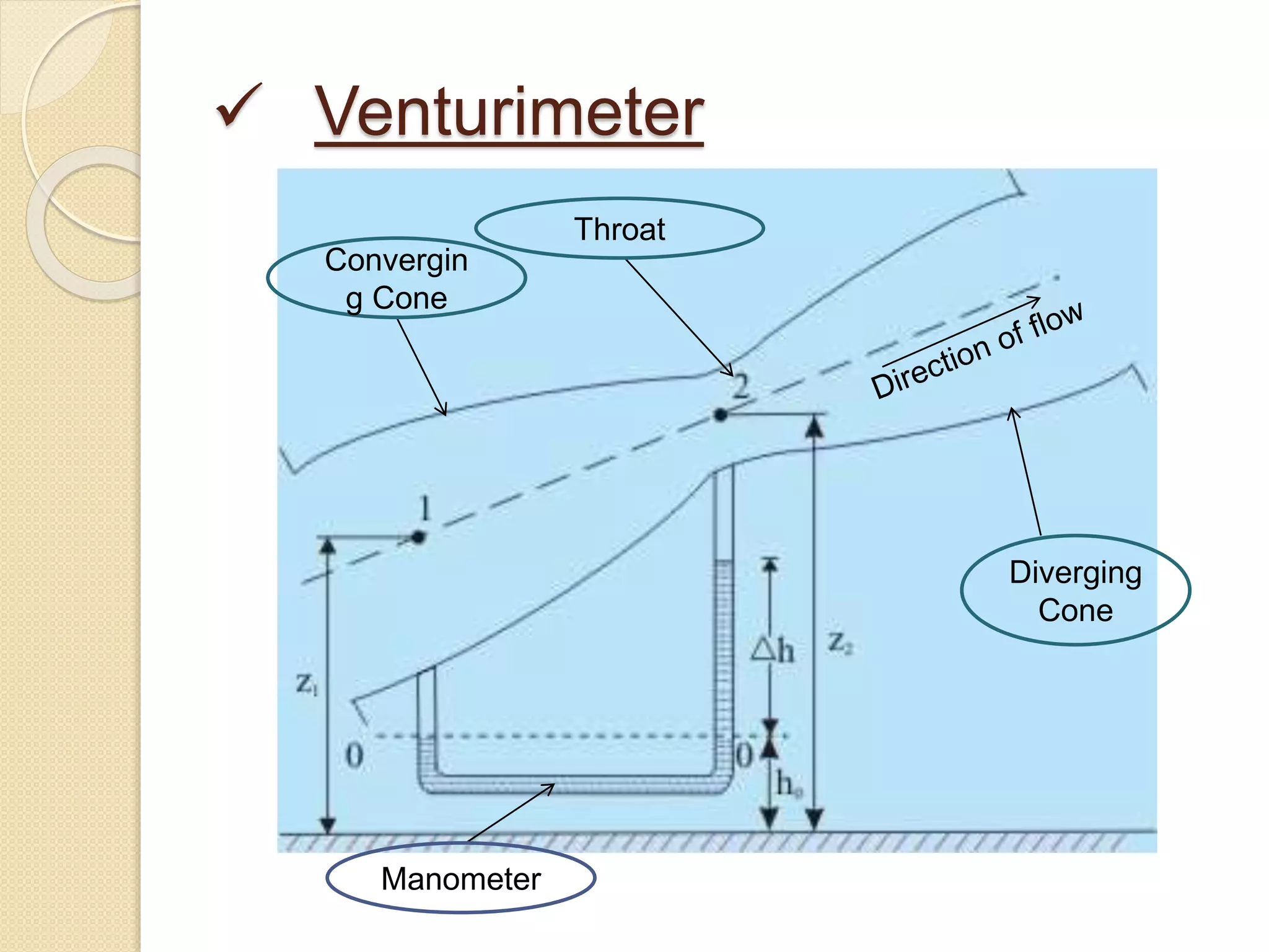 Cone Manometer VENTURIMETER -Application of Bernoulli's Law | PPTX