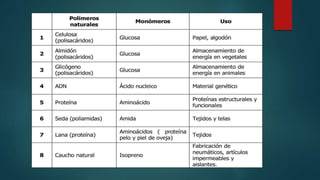 Polímeros naturales