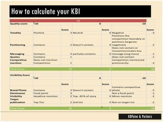 How to calculate your KBI 