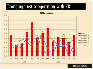 Trend against competition with KBI  
