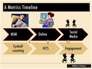 A Metrics Timeline 