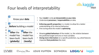 Four levels of interpretability
Know your data
Before building a model
After the
model has
been built
(globally)
After the
model has
been built
(locally)
• Enforcing specific properties in a model, to allow for a better
understanding of its internal behaviour
• Fine tuning what the model is optimizing
• Showing global behaviour of the model, i.e. the relation between
the predicted target and one or more variables
• Giving more information on a specific prediction, e.g. what features
impacted that prediction the most
• Your model is only as interpretable as your data
• Understand processes / responsabilities on data
F
O
C
U
S
0
1
2 3
 