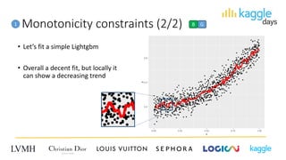 Monotonicity constraints (2/2)
• Let’s fit a simple Lightgbm
• Overall a decent fit, but locally it
can show a decreasing trend
1 B G
 