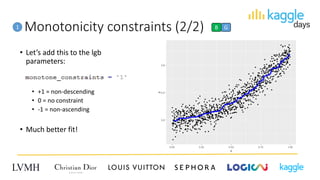 Monotonicity constraints (2/2)
• Let’s add this to the lgb
parameters:
• +1 = non-descending
• 0 = no constraint
• -1 = non-ascending
• Much better fit!
1 B G
 