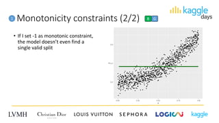 Monotonicity constraints (2/2)
• If I set -1 as monotonic constraint,
the model doesn’t even find a
single valid split
1 B G
 