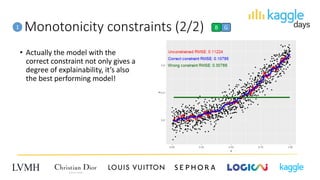 Monotonicity constraints (2/2)
• Actually the model with the
correct constraint not only gives a
degree of explainability, it’s also
the best performing model!
1 B G
 