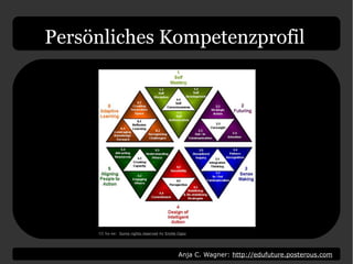 Anja C. Wagner: http://edufuture.posterous.com
CC by-sa: Some rights reserved by Emilie Ogez
Persönliches Kompetenzprofil
 
