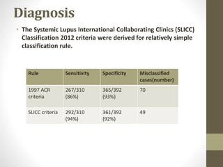 Diagnosis
• The Systemic Lupus International Collaborating Clinics (SLICC)
Classification 2012 criteria were derived for relatively simple
classification rule.
Rule Sensitivity Specificity Misclassified
cases(number)
1997 ACR
criteria
267/310
(86%)
365/392
(93%)
70
SLICC criteria 292/310
(94%)
361/392
(92%)
49
 