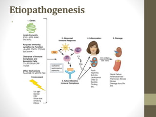 Etiopathogenesis
•
 