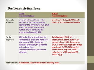 Outcome definitions
EULAR
recommendations
KDIGO
recommendations
Complete
response
urine protein:creatinine ratio
(UPCR) <50 mg/mmol (roughly
equivalent to proteinuria <0.5 g/24
h) and normal or nearnormal
(within 10% of normal GFR if
previously abnormal) GFR.
proteinuria <0.5 g/d(uPCR) and
return of sCr to previous baseline
Partial
response
50% reduction in proteinuria to
subnephrotic levels and normal or
near-normal GFR, should be
achieved preferably by 6 months
and no later than
12 months following treatment
initiation
Stabilization (±25%), or
improvement of SCr, but not to
normal, plus a ≥50% decrease in
uPCR. If there was nephrotic-range
proteinuria (uPCR>3000 mg/g),
improvement requires ≥50%
reduction in uPCR, and a uPCR
<3000 mg/g.
Deterioration: A sustained 25% increase in SCr is widely used
 