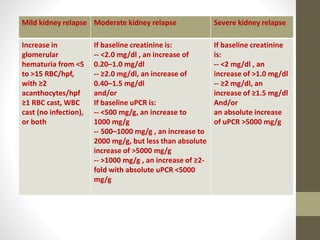 Mild kidney relapse Moderate kidney relapse Severe kidney relapse
Increase in
glomerular
hematuria from <5
to >15 RBC/hpf,
with ≥2
acanthocytes/hpf
≥1 RBC cast, WBC
cast (no infection),
or both
If baseline creatinine is:
-- <2.0 mg/dl , an increase of
0.20–1.0 mg/dl
-- ≥2.0 mg/dl, an increase of
0.40–1.5 mg/dl
and/or
If baseline uPCR is:
-- <500 mg/g, an increase to
1000 mg/g
-- 500–1000 mg/g , an increase to
2000 mg/g, but less than absolute
increase of >5000 mg/g
-- >1000 mg/g , an increase of ≥2-
fold with absolute uPCR <5000
mg/g
If baseline creatinine
is:
-- <2 mg/dl , an
increase of >1.0 mg/dl
-- ≥2 mg/dl, an
increase of ≥1.5 mg/dl
And/or
an absolute increase
of uPCR >5000 mg/g
 