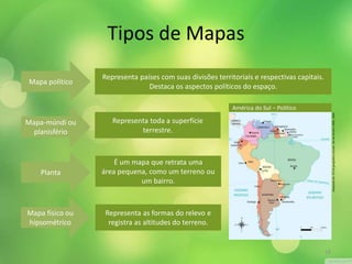 Representa toda a superfície 
terrestre. 
É um mapa que retrata uma 
área pequena, como um terreno ou 
um bairro. 
Mapa político 
Mapa-múndi ou 
planisfério 
Planta 
Representa países com suas divisões territoriais e respectivas capitais. 
Destaca os aspectos políticos do espaço. 
Mapa físico ou 
hipsométrico 
Representa as formas do relevo e 
registra as altitudes do terreno. 
América do Sul − Político 
Adaptado de: ATLAS geográfico escolar. Rio de Janeiro: IBGE, 2009. 
Tipos de Mapas 
18 
 