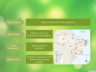 Mapa temático 
Mapa climático 
Mapa 
demográfico 
Mapa histórico 
Registra dados sobre temas específicos. 
Retrata o clima e os 
fenômenos meteorológicos. 
Registra dados de 
população. 
Resgata um aspecto de uma 
determinada época do 
passado. 
Adaptado de: ANUÁRIO Estatístico do Brasil. IBGE, 2010. 
 