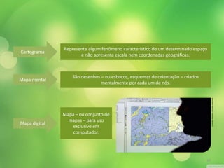 Mapa – ou conjunto de 
mapas – para uso 
exclusivo em 
computador. 
Cartograma 
Representa algum fenômeno característico de um determinado espaço 
e não apresenta escala nem coordenadas geográficas. 
Mapa mental 
Mapa digital 
São desenhos – ou esboços, esquemas de orientação – criados 
mentalmente por cada um de nós. 
JUVENAL PEREIRA / PULSAR IMAGENS 
20 
 