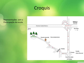 Croquis 
Representações sem a 
Preocupação da escala 
 