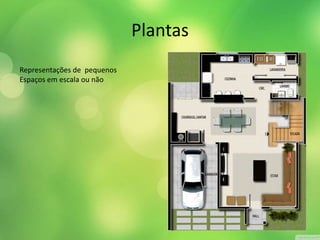 Plantas 
Representações de pequenos 
Espaços em escala ou não 
 