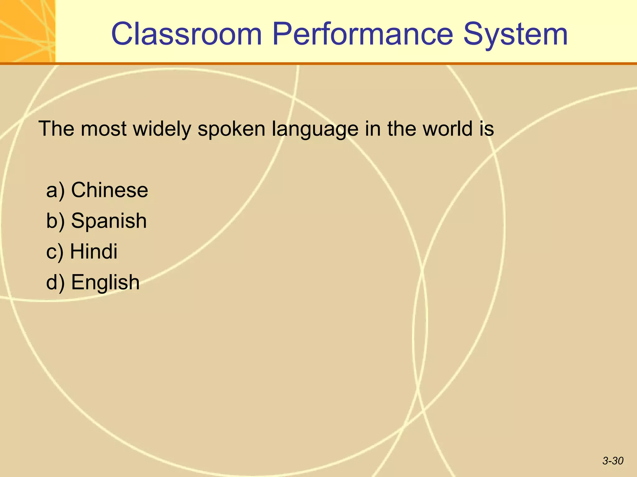 Classroom Performance System

The most widely spoken language in the world is

a) Chinese
b) Spanish
c) Hindi
d) English




                                                  3-30
 