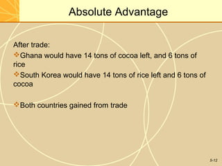 Absolute Advantage

After trade:
Ghana would have 14 tons of cocoa left, and 6 tons of
rice
South Korea would have 14 tons of rice left and 6 tons of
cocoa

Both countries gained from trade




                                                             5-12
 