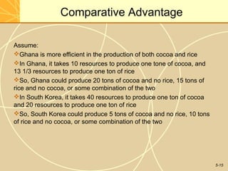 Comparative Advantage

Assume:
Ghana is more efficient in the production of both cocoa and rice
In Ghana, it takes 10 resources to produce one tone of cocoa, and
13 1/3 resources to produce one ton of rice
So, Ghana could produce 20 tons of cocoa and no rice, 15 tons of
rice and no cocoa, or some combination of the two
In South Korea, it takes 40 resources to produce one ton of cocoa
and 20 resources to produce one ton of rice
So, South Korea could produce 5 tons of cocoa and no rice, 10 tons
of rice and no cocoa, or some combination of the two




                                                                      5-15
 