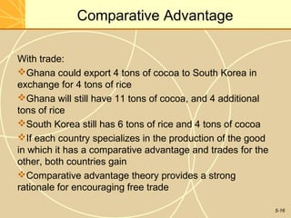 Comparative Advantage

With trade:
Ghana could export 4 tons of cocoa to South Korea in
exchange for 4 tons of rice
Ghana will still have 11 tons of cocoa, and 4 additional
tons of rice
South Korea still has 6 tons of rice and 4 tons of cocoa
If each country specializes in the production of the good
in which it has a comparative advantage and trades for the
other, both countries gain
Comparative advantage theory provides a strong
rationale for encouraging free trade

                                                             5-16
 