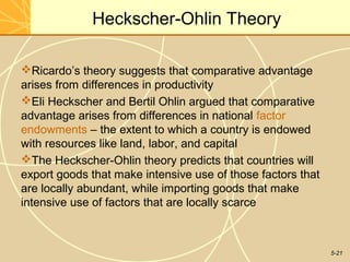 Heckscher-Ohlin Theory

Ricardo’s theory suggests that comparative advantage
arises from differences in productivity
Eli Heckscher and Bertil Ohlin argued that comparative
advantage arises from differences in national factor
endowments – the extent to which a country is endowed
with resources like land, labor, and capital
The Heckscher-Ohlin theory predicts that countries will
export goods that make intensive use of those factors that
are locally abundant, while importing goods that make
intensive use of factors that are locally scarce



                                                             5-21
 
