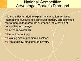 National Competitive
          Advantage: Porter’s Diamond

Michael Porter tried to explain why a nation achieves
international success in a particular industry and identified
four attributes that promote or impede the creation of
competitive advantage:
Factor endowments
Demand conditions
Relating and supporting industries
Firm strategy, structure, and rivalry




                                                                5-35
 