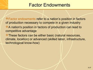 Factor Endowments

Factor endowments refer to a nation’s position in factors
of production necessary to compete in a given industry
A nation's position in factors of production can lead to
competitive advantage
These factors can be either basic (natural resources,
climate, location) or advanced (skilled labor, infrastructure,
technological know-how)




                                                                 5-37
 