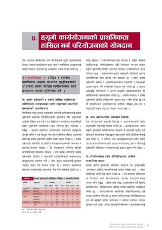 $= xo"uf] sfo{of]hgfsf] k|fyldstf
                xfl;n ug{ kl/of]hgfsf] of]ubfg
o; cWoog k|ltj]bgdf o; kl/of]hgfn] xouf] sfo{of]hgfn]
                                            "                              :ki6 e"ldsf / pQ/bfloTjsf] jf]w u/fpg / k|sf]k hf]lvd
lnPsf cfkmgf k|fyldstf k|fKt sfo{ / /0fgLlts nIox?nfO{                    Go"gLs/0fsf ultljlwx?df a9L lhDd]jf/ u/fpg k|To]s
s;/L of]ubfg k'¥ofPsf] 5 eGg]af/]df oyfy{ lrq0f u/]sf] 5 .                 k|sf]k k"jtof/L ;ldlt cGtu{t kfšrj6f pk;ldltx? Uf7g
                                                                                     {
                                                                           ul/Psf 5g . h;cGtu{t k|sf]k k"jtof/L ;ldltsf] ;b:o
                                                                                                             {
$=! k|fyldstf !M /fli6«o / :yfgLo                                          pk;ldltsf] kb]g ;b:o /xg] k|fjwfg 5 . o;n] k|sf]k
k|fyldstf cg';f/ ;+:yfut ;'b9Ls/0fsf]
                             [                                             k"jtof/L ;ldlt / pk;ldltx?aLr hfgsf/L / cg'ejsf]
                                                                              {
cfwf/df k|sf]k hf]lvd Go"gLs/0fsf sfo{                                     cfbfg–k|bfg ug]{ ;+:s[ltsf] ljsf; x'Gf] u/]sf] 5 . Ifdtf
;~rfng ePsf] ;'lglZrt ug{] .                                               clej[l4 tflndx? / cGt/–;d'bfo e|d0fx?Dffk{mt oL
                                                                           ;ldltx?sf] ;anLs/0f ePsf] 5 . clxn] ;d'bfo / k|sf]k
s_ k|sf]k k"jtof/L / k|sf]k hf]lvd Go"gLs/0f
             {                                                             k"jtof/L ;ldlt pgLx?;šu k|ofKt 1fg / ;Lk /x]sf] 5 eg]
                                                                                {
ultljlwx? ;~rfngsf nflu ;d'bfodf cfwfl/t                                   tL ;ldltx?n] :yfgLo:t/df af9Lsf] hf]lvd sd ug{ /
;+:yfx?sf] ;anLs/0f                                                        ;ªs6fled'vtf 36fpg ;Ifd ePsf 5g .
Kfl/of]hgf nfu" ePsf ;d'bfodf :yfgLo dflg;x?nfO{ k|sf]k
k"jtof/L ;DaGwL ultljlwx?df k|fT;fxg u/L ;d'bfodf
      {                               ]                                    v_ 1fg cfbfg–k|bfg ;+oGqsf] ljsf;
af9Lsf] hf]lvd sd ug{{ ^ j6f n}ªl us / ;fdflhs ;dfj]zLk"0f{               o; kl/of]hgfn] 1fgsf] l;sfO{ / cfbfg–k|bfgsf] nflu
k|sf]k k"jtof/L ;ldltx? Uf7g ul/Psf 5g -tflnsf @
              {                                                            k|efjsf/L ;+oGqsf] lgdf{0f u/]sf] 5 . sfo{qmdx?sf nflu
x]gf];_ . o;sf] cltl/Qm, lzj/tgk'/ ;d'bfon] ckfªutf
          {                                                               k|sf]k k"jtof/L ;ldltx?sf a}7sn] g} ;xefuL] 5gf}6 ug]{
                                                                                     {
ePsf] JolQm / Ps ljw'jf tyf Ps lgjf{lrt dlxnf endG;f                       k|lqmofn] ;fdflhs P]Soj4tf a9fpg'sf ;fy} lje]bLs/0fnfO{
;lxtsf] k|sf]k k"jtof/L ;ldlt ;d]t u7g u/]sf] 5 . k|sf]k
                   {                                                       sd u/]sf] 5 / tflnd tyf cled'vLs/0fsf nflu 5gf}6
k"jtof/L ;ldltn] ufpš:t/Lo ;/f]sf/jfnfx?;šu ;dGjo /
    {                                                                      ePsf ;xefuLx?n] yfxf kfPsf gofš ;"rgf, 1fg / ;LknfO{
;DjGw lj:tf/ ub{5g . oL ;+oGqx?n] kfn};šu ;|ftsf]    ]                    k"jtof/L ;ldltsf ;b:ox?nfO{ cfbfg–k|bfg ug]{ ub{5g .
                                                                               {
afš8kmfš8nfO{ k|fT;fxg ub{5g . o; jfx]s, nlntk'/ k|sf]k
                 ]
k"jtof/L ;ldlt / km"njf/L uflj;aLrsf] ;dGjoaf6
        {                                                                  u_ kl/of]hgfsf x/]s ultljlwx?df cfly{s
;d'bfonfO{ ;xof]u ug]{ @ hgf 8'ªuf rfnsnfO{ ;'/lIft
                                                                          kf/blz{tf sfod
Hofs]6 k|bfg ug{ ;Dej ePsf] xf] . h;af6 cfsl:ds                            k|To]s k|sf]k k"jtof/L ;ldltn] ;fwf/0f t/ k|efjsf/L
                                                                                            {
;dodf ;d'bfonfO{ cfjZos ;]jf lbg ;xof]u k'usf] 5 .
                                                 ]                         pkfoaf6 cfly{s kf/blz{tfnfO{ sfod /fv]sf 5g . x/]s
                                                                           ;ldltsf] cfÎg} a+s vftf /x]sf] 5 . ;f] vftfdf kl/of]hgf
                                                                                              }
  tflnsf @ k|sf]k k"j{tof/L ;ldltsf] n}+lus / hghflt l:ylt                 jf lhNnfsf cGo lgsfox?af6 pkNfAw u/fOPsf] /sd
 uflj;         ;d'bfox?            ;b:ox?             hghflt               hDdf ul/Gf] ub{5 . vl/b tyf n]vf pk;ldltn] ;a} ljQLo
                             k'?if dlxnf s'n   Yff?   Af|f÷If] blnt s" n
  km'njf/L    nlntk'/        *     %     !#    *       @      #     !#     sf/f]jf/nfO{ kl/of]hgfsf] cfly{s lgod jdf]lhd Jojl:yt
  x;'lnof     df]xgk'/       *     %     !#    !#      )      )     !#     u/]sf] 5 . ;d'bfo:t/df ;fdflhs n]vfk/LIf0fnfO{ k"0f{
              lzj/tgk'/      ^     &     !#    !@      !      )     !#
  kj]/f       lj;dk'/        (     $     !#    !#      )      )     !#     ?kdf :yflkt ul/Psf] 5 h:fdf kl/of]hgfsf ultljlwx?df
              dgsfk'/        &     ^     !#    !@      )      !     !#     x'g] ;a} vr{sf] af/]df k|f/lDes / clGtd r/0fdf Jofks
  /tgk'/      Hf]lvofk'/     *     %     !#    !#      )      )     !#
               s"n           $^    #@    &*    &!      #      $     &*     5nkmn x'g] ub{5 . x/]s dxTjk"0f{ lg0f{ox? / sf/f]jf/x?nfO{
>f]t M kl/of]hgf /]s8{ @))&÷)*
b|i6AoM af÷If]– a|fDx0f÷If]qL




                                                                                                 kl/of]hgfaf6 xo"uf] sfo{of]hgfdf of]ubfg
                                                                                                 s}nfnL k|sf]k hf]lvd Go"gLs/0fsf kxnx?
                                                                                                                                             3
 