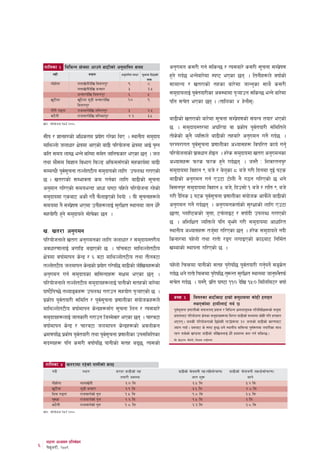tflnsf # ljleGg If]qdf cfpg] af9Lsf] cg'dflgt ;do                                       cg'udg s;/L ug{ ;lsG5 / To;af/] s;/L ;"rgf ;Dk|if0f]
            gbL                          :yfg                cg'dflgt 306f ;'emfj lbOPsf]   x'g] ub{5 eGg]af/]df :ki6 ePsf 5g . ltgLx?n] jiff{sf]
                                                                               ;do
          Dff]xf]gf               Dfnfv]tLb]lv lj;gk'/            (             *           ;fdfGo / vt/fsf] txsf af/]df hfGg'sf ;fy} s;/L
                                  Dfnfv]tLb]lv aG;f/              #             @=%
                                  eG;f/b]lv la;gk'/               ^             %           ;d'bfonfO{ k"jtof/Lsf cj:yfdf k'¥ofpg ;lsG5 eGg] af/]df
                                                                                                          {
          v'6Lof                  v'l6of d'8L aG;f/b]lv           !)            (           klg ;r]t ePsf 5g . -tflnsf $ x]gf];_{ 
                                  la;gk'/
          Uff}/L uªuf            /fhdfu{bl] v nlntk'/            #             @=%
          s6}gL                   /fhdfu{bl] v dlgsfk'/           $=@           #=%
                                                                                            af9Lsf] vt/fsf] af/]df ;"rgf ;Dk|if0fsf] ;+oGq tof/ ePsf]
                                                                                                                               ]
    ;|ft M kl/of]hgf /]s8{ @))*
       ]
                                                                                            5 . ;d'bfo:t/df c3l/of jf k|sf]k k"jtof/L ;ldltn]
                                                                                                                                        {
    ;Lk / 1fgx¿sf] clwstd k|of]u u/]sf lyP . :yfgLo ;d'bfo                                  tf]ssf] s'g} JolQmn] af9Lsf] txaf/] cg'udg ug]{ ub{5 .
                                                                                                ]
    dflyNnf] hnfwf/ If]qdf cfPsf] af9L kl/of]hgf If]qdf cfO{ k'Ug                           k/Dk/fut k"j;rgf k|0ffnLsf cEof;x? ljkl/t sfo{ ug'{
                                                                                                            { "
    slt ;do nfU5 eGg] af/]df ;d]t hflgkmsf/ ePsf 5g . hn                                   kl/of]hgfsf] k|fjwfg xf]Og . x/]s ;d'bfodf vt/f cg'udgsf
    tyf df};d lj1fg ljefu lkmN8 clkm;;šusf] ;xsfo{df af9L                                   cEof;x? km/s km/s x'g] ub{5g . h:t} M lzj/tgk'/
    ;DaGwL k"j;rgf tNnf]t6Lo ;d'bfosf] nflu pknAw u/fPsf]
               { "                                                                          ;d'bfodf ljxfg ( ah] / a]nsf * ah] u/L lbgdf b'O{ k6s
                                                                                                                          '
    5 . vt/fsf] ;Defjgf sd ug{sf nflu af9Lsf] ;"rgf                                         af9Lsf] cg'udg ug{ Pp6f 6f]nL g} u7g ul/Psf] 5 eg]
    cg'dfg ul/Psf] ;doeGbf cfwf 306f klxn] kl/of]hgf /x]sf]                                 lj;gk'/ ;d'bfodf ljxfg % ah], lbp;f] ! ah] / /flt ( ah]
    ;d'bfodf Psaf6 csf]{ ub}{ km}nfOPsf] lyof] . oL ;"rgfx?n]                               u/L b}lgs # k6s k"j;rgf k|0ffnLsf ;+of]hs cfkm}n] af9Lsf]
                                                                                                                  { "                        +
    ;dodf g} ;Dk|if0f ePdf pgLx?nfO{ ;'/lIft :yfgdf hfg w]/}
                   ]                                                                        cg'udg ug]{ ub{5g . cg'udgstf{sf] ;'/Iffsf] nflu Pp6f
    ;xof]uL x'g] ;d'bfon] ;f]rsf 5g .
                              ]                                                             5ftf, Knfli6ssf] h'Qf, 6r{nfO6 / jiff{bL pknAw u/fPsf]
                                                                                            5 . clzlIft JolQmn] klg a'‰g] u/L ;d'bfodf cfwfl/t
    v= vt/f cg'udg                                                                          :yfgLo cEof;x? th'df ul/Psf 5g . x/]s ;d'bfon] gbL
                                                                                                                     {
    kl/of]hgfn] vt/f cg'udgsf nflu hnfwf/ / ;d'bfo:t/Lo                                     lsgf/df kx]nf] tyf /ftf] /ªu nufOPsf] sf7af6 lgld{t
    cjwf/0ffnfO{ cufl8 a9fPsf] 5 . kfšrj6f dflyNnf]t6Lo                                     vDafsf] :yfkgf ul/Psf] 5 .
    If]qdf jiff{dfkg s]Gb| / ^ j6f dflyNnf]t6Lo tyf tLgj6f
    tNnf]t6Lo hndfkg s]Gb|sf] k|of]u u/]kl5 af9Lsf] hf]lvdx?sf]                             kx]nf] lrGxdf kfgLsf] ;tx k'ukl5 k"jtof/L ug'kg]{ ;ªst
                                                                                               +                            ]       {        {         ]
    cg'udg ug{ ;d'bfosf jfl;Gbfx? ;Ifd ePsf 5g .                                           ub{5 eg] /ftf] lrGxdf k'ukl5 t'?Gt ;'/lIft :yfgdf hfg'kg]tkm{
                                                                                                                     ]                               {
    kl/of]hgfn] tNnf]t6Lo ;d'bfox?nfO{ kfgLsf] ;txsf] af/]df                                ;r]t ub{5 . o:t}, k|lt 306f !!) b]lv !%) ldlnld6/ jiff{
    306}lkR5] tYofªsx? pknAw u/fpg ;xof]u k'¥ofPsf] 5 .
    k|sf]k k"jtof/L ;ldlt / k"j;rgf k|0ffnLsf ;+of]hsx?n]]
              {                  { "                                                          aS; #           ljutsf af9Laf6 xfd|f] ;d'bfodf sf]xL xtfxt
                                                                                                              gePsf]df xfdLnfO{ uj{ 5
    dflyNnf]t6Lo jiff{dfkg s]Gb|x?;šu ;"rgf lng / To;af/]                                     k"j;rgf k|0ffnLsf] ;kmntd k|of; / ljleGg Ifdtfd"ns ultljlwx?sf] ;o+Qm
                                                                                                 { "                                                               '
    ;d'bfox?nfO{ hfgsf/L u/fpg lhDd]jf/ ePsf 5g . rf/j6f                                     k|of;af6 kl/of]hgf If]qsf ;d'bfox?df ljut af9Lsf] ;dodf sf]xL klg xtfxt
                                                                                              ePgg . hasL kl/of]hgfsf] l5d]sL ufpšx?df @$ hgfsf] af9Lsf] sf/0faf6
    jiff{dfkg s]Gb| / rf/j6f hndfkg s]Gb|x?sf] cjnf]sg                                        Hofg uof] . o;af6 s] :ki6 x'G5 eg] :yfgLo jfl;Gbf k"0f{?kdf tof/Lsf ;fy
    e|d0fkl5 k|sf]k k"jtof/L tyf k"j;rgf k|0ffnLsf pk;ldltsf
                       {             { "                                                      /xg ;s]sf] v08df af9Lsf] hf]lvdnfO{ w]/} xb;Dd sd ug{ ;lsG5 .
                                                                                              >L 5]b'/fd rf}w/L, lzIfs x;'lnof
    ;b:ox? Kflg s;/L jiff{kl5 kfgLsf] ;tx a95, To;sf]


     tflnsf $ vt/fdf /x]sf] kfgLsf] ;tx
           gbL                       :yfg                 ;/b/ af9Lsf] tx                        af9Lsf] r]tfjgL tx -klxnf] r/0f_   af9Lsf] r]tfjgL tx-bf]>f]r/0f_
                                                            tof/L cj:yf                                    hfg z'?                              hfg]
           Dff]xf]gf               Dffnfv]tL                   @=) ld                                      @=% ld                              #=$ ld
           v'6Lof                  d'8L aG;f/                  @=! ld                                      #=^ ld                              $=* ld
           lzj uªuf               /fhdfu{sf] k'n              !=% ld                                      !=* ld                              @=% ld
           u'?xf                   /fhdfu{sf] k'n              !=@ ld                                      !=% ld                              @ ld
           s6}gL                   /fhdfu{sf] k'n              !=* ld                                      @=@ ld                              @=* ld
    >f]t M kl/of]hgf /]s8{ @))*




6
      36gf cWoog k|ltj]bg
      k]ma|c/L, @))(
          '
 