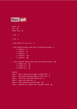 ljifo ;"rL
k|fSsyg s
cfef/ v
sfo{sf/L ;f/f+z u

!= ;Gbe{ !

@= ljlw @

#= xouf] sfo{of]hgf -;g @))%–@)!%_ @
      "

$= xouf] sfo{of]hgfsf] k|fylds nIox? xfl;n ug{ kl/of]hgfsf of]ubfgx? #
      "
        $=! k|fyldstf ! #
        $=@ k|fyldstf @ %
        $=# k|fyldstf # *
        $=$ k|fyldstf $ !#
        $=% Kf|fyldstf % !^

%= xouf] sfo{of]hgfsf] /0fgLlts nIox? xfl;n ug{ kl/of]hgfsf of]ubfgx? !&
      "
        %=! /0fgLlts nIo ! !&
        %=@ /0fgLlts nIo @ !*
        %=# /0fgLlts nIo # !*

tflnsfx?
tflnsf ! M ;d'bfo / uflj;df /x]sf] 3/ ;ªVof / hghfltsf] l:ylt !
tflnsf @ M k|sf]k k"jtof/L ;ldltx?sf] n}ªl us tyf hftLo ;+/rgf #
                     {
tflnsf # M ljleGg If]qdf cfpg] af9Lsf] cg'dflgt ;do ^
tflnsf $ M vt/fdf /x]sf] kfgLsf] ;tx ^
tflnsf % M ljleGg tflndx?df ;xefuLx?sf] ;ªVof !!
tflnsf ^ M Go"gLs/0fsf] sfo{, ;fd'bflos g;{/L / j[If/f]k0fsf] cj:yfrL !$
 