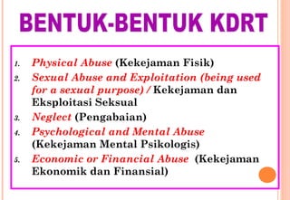 1. Physical Abuse (Kekejaman Fisik)
2. Sexual Abuse and Exploitation (being used
for a sexual purpose) / Kekejaman dan
Eksploitasi Seksual
3. Neglect (Pengabaian)
4. Psychological and Mental Abuse
(Kekejaman Mental Psikologis)
5. Economic or Financial Abuse (Kekejaman
Ekonomik dan Finansial)
 