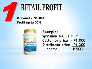 1   Discount = 20-30%
    Profit up to 60%

                   Example:
                   Spirulina 360 Calcium
                   Costumer price – P1,800
                   Distributor price – P1,300
                     Income            P 500
 