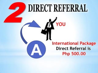 2        YOU


        International Package

    A     Direct Referral is
             Php 500.00
 