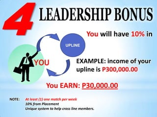 4                              UPLINE
                                            You will have 10% in


             YOU                      EXAMPLE: income of your
                                      upline is P300,000.00

                    You EARN: P30,000.00
NOTE:   At least (1) one match per week
        10% from Placement
        Unique system to help cross line members.
 