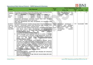 Rp5 Form.pdf Operational Risk and Internal Control Report for BNI Kudus Branch March ...