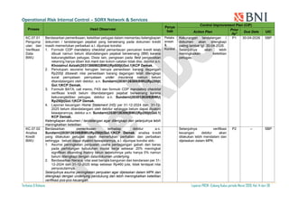 Sbp Checklist Operational Risk and Internal Control Report for BNI Kudus Branch March ...
