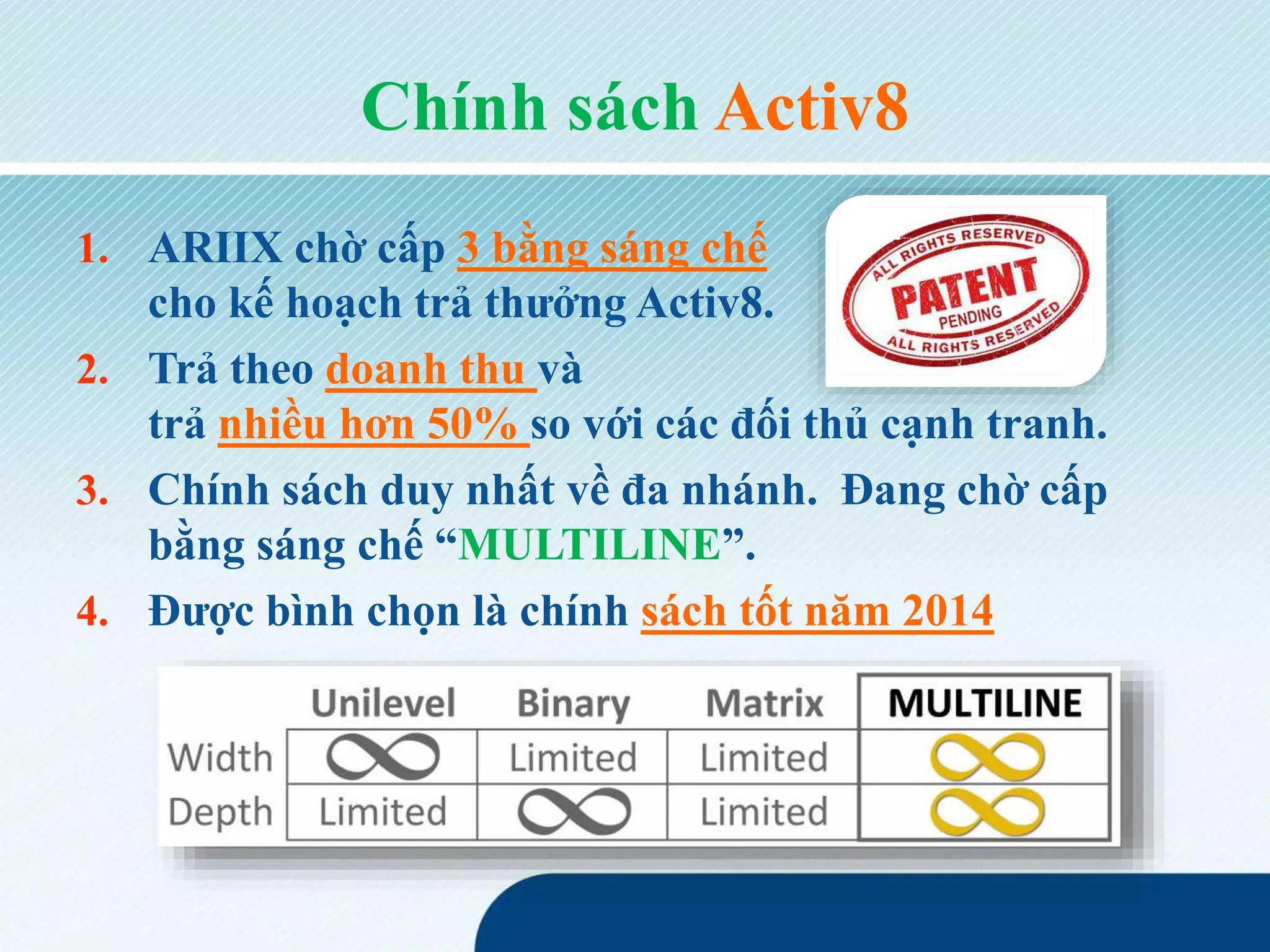 Chính sách Activ8
1. ARIIX chờ cấp 3 bằng sáng chế
cho kế hoạch trả thưởng Activ8.
2. Trả theo doanh thu và
trả nhiều hơn 50% so với các đối thủ cạnh tranh.
3. Chính sách duy nhất về đa nhánh. Đang chờ cấp
bằng sáng chế “MULTILINE”.
4. Được bình chọn là chính sách tốt năm 2014
 