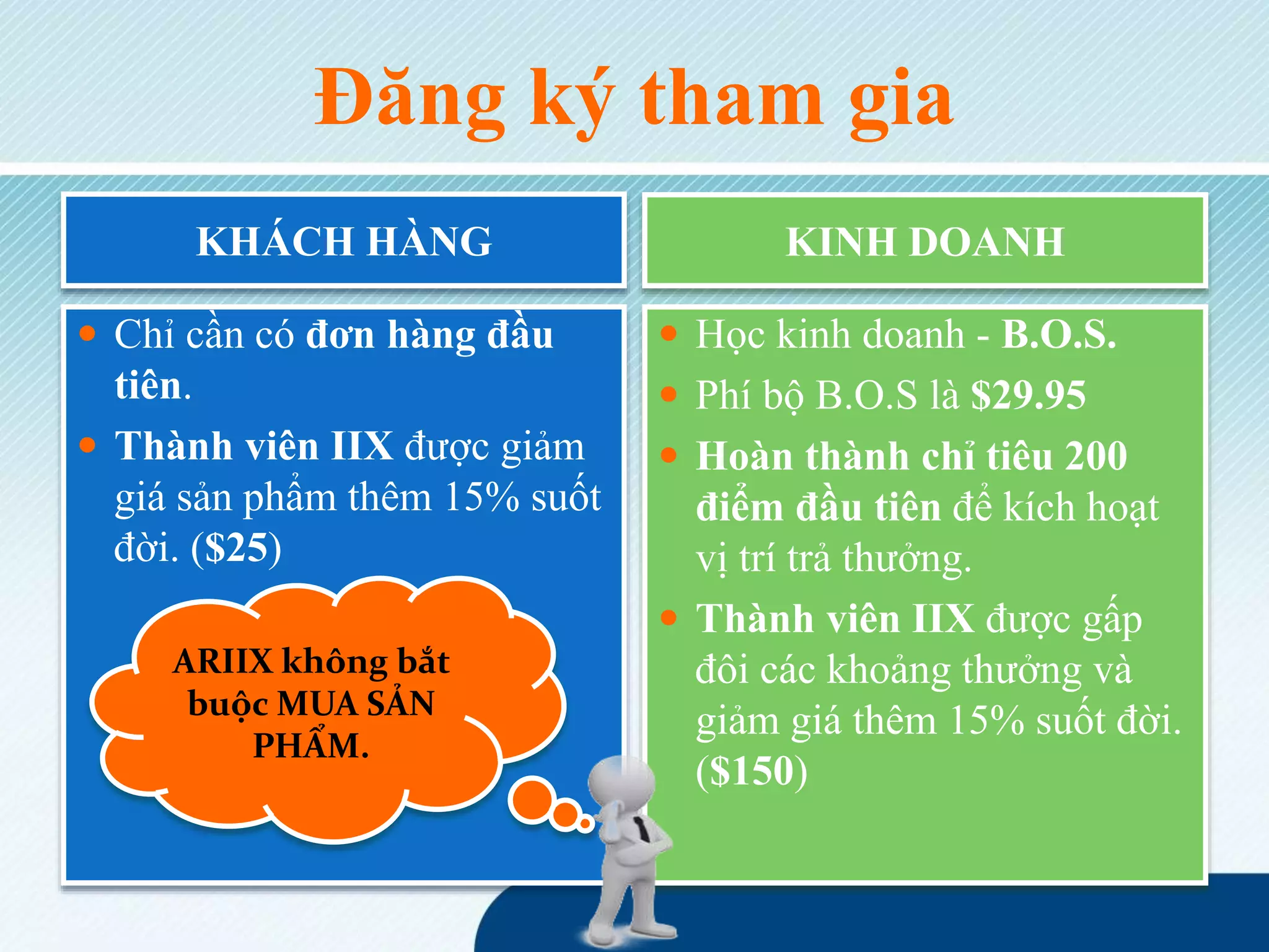 Đăng ký tham gia
KHÁCH HÀNG KINH DOANH
 Chỉ cần có đơn hàng đầu
tiên.
 Thành viên IIX được giảm
giá sản phẩm thêm 15% suốt
đời. ($25)
 Học kinh doanh - B.O.S.
 Phí bộ B.O.S là $29.95
 Hoàn thành chỉ tiêu 200
điểm đầu tiên để kích hoạt
vị trí trả thưởng.
 Thành viên IIX được gấp
đôi các khoảng thưởng và
giảm giá thêm 15% suốt đời.
($150)
ARIIX không bắt
buộc MUA SẢN
PHẨM.
 