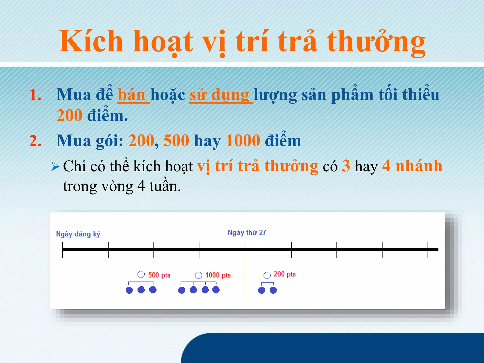 Kích hoạt vị trí trả thưởng
1. Mua để bán hoặc sử dụng lượng sản phẩm tối thiểu
200 điểm.
2. Mua gói: 200, 500 hay 1000 điểm
 Chỉ có thể kích hoạt vị trí trả thưởng có 3 hay 4 nhánh
trong vòng 4 tuần.
 