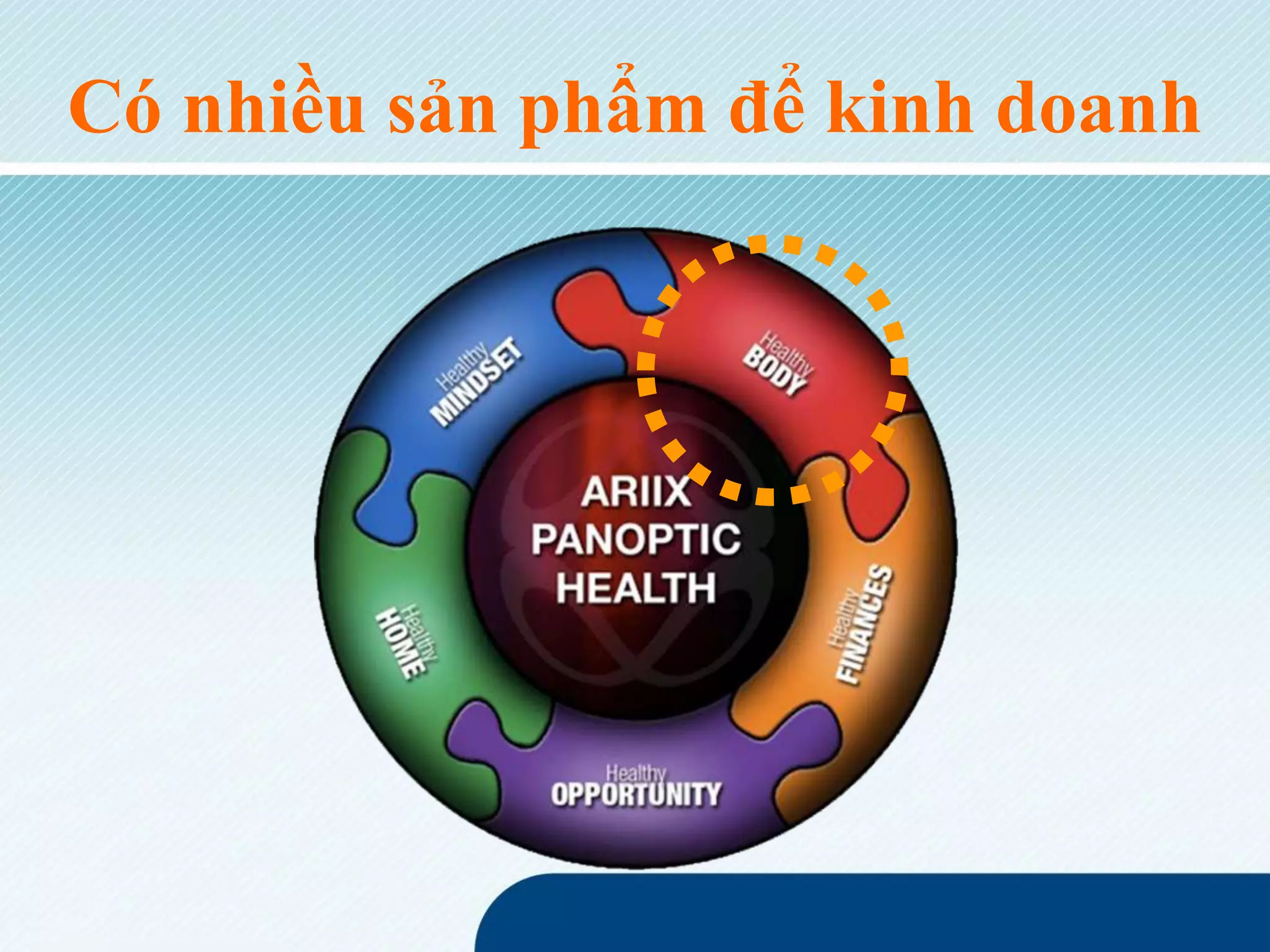 Có nhiều sản phẩm để kinh doanh
 