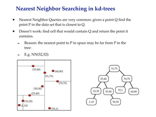 kdtrees.pdf | Free Download