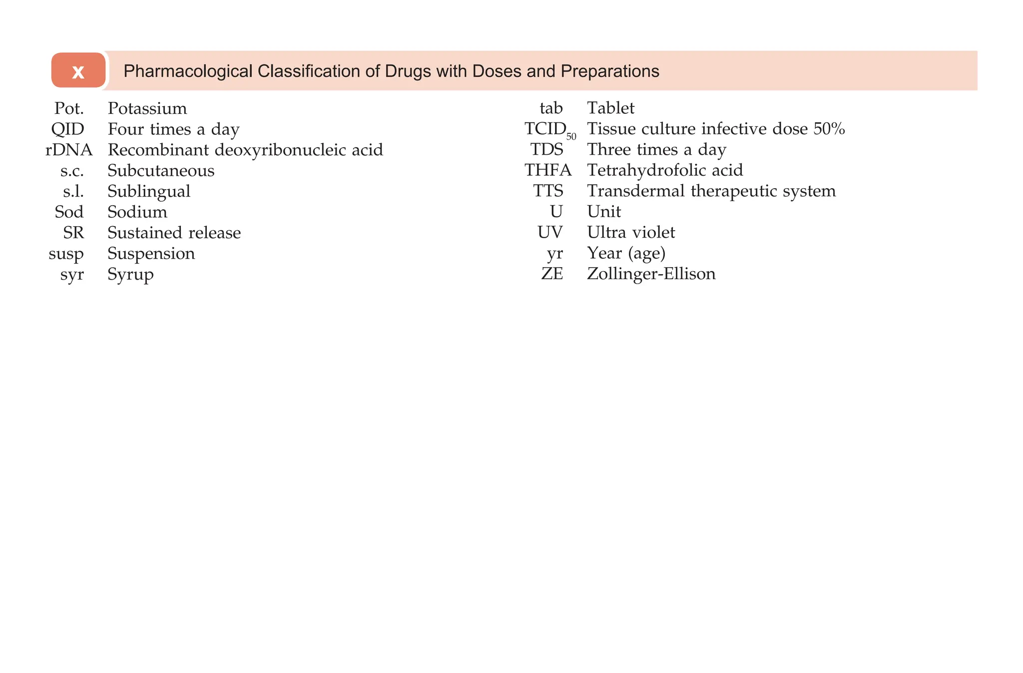 Pharmacology visual data 2