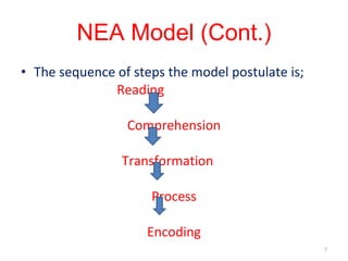 Nea Process Stack A STUDY ON STUDENTS’ ERRORS ON WORD PROBLEM | PPT