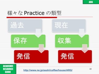 様々な Practice の類型 http://www.ne.jp/asahi/coffee/house/ARG/ ARG ACADEMIC RESOURCE GUIDE  