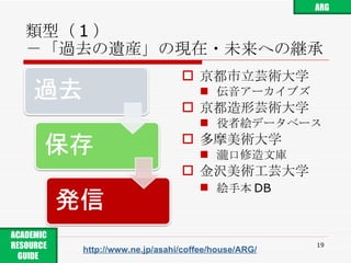 類型（ 1 ） －「過去の遺産」の現在・未来への継承 京都市立芸術大学 伝音アーカイブズ 京都造形芸術大学 役者絵データベース 多摩美術大学 瀧口修造文庫 金沢美術工芸大学 絵手本 DB http://www.ne.jp/asahi/coffee/house/ARG/ ARG ACADEMIC RESOURCE GUIDE  