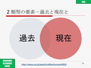 2 類型の要素－過去と現在と http://www.ne.jp/asahi/coffee/house/ARG/ ARG ACADEMIC RESOURCE GUIDE  