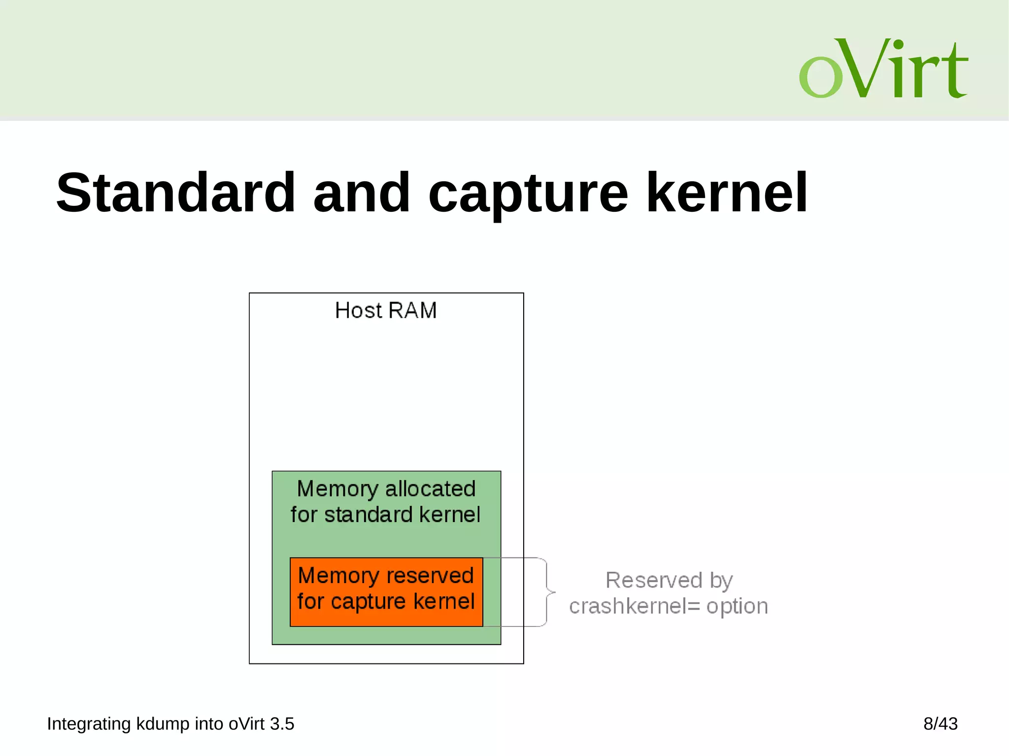 Integrating kdump into oVirt 3.5 8/43
Standard and capture kernel
 